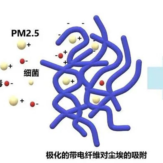 為什么95級熔噴布放置幾天就降至90或85級？