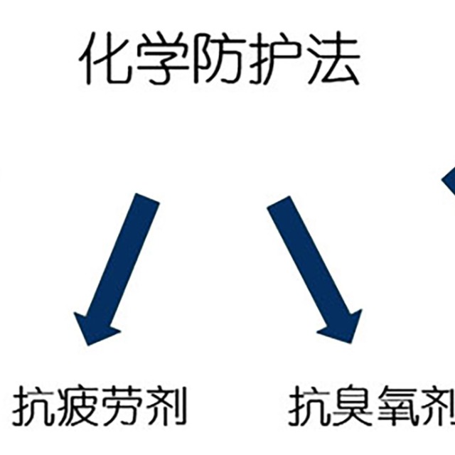 高分子材料的老化機理與防護措施