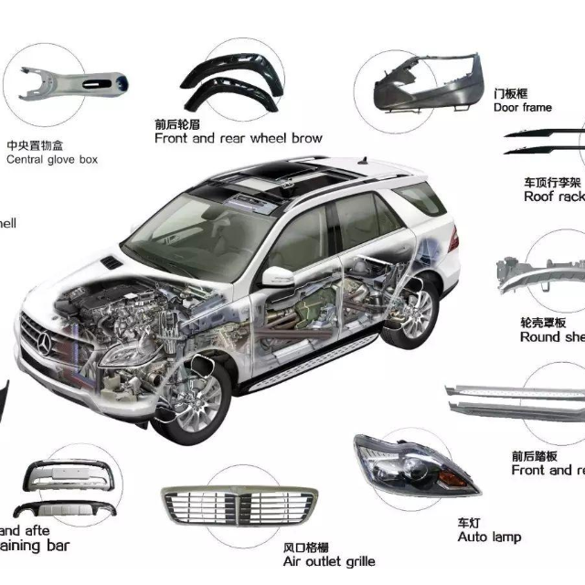 2020年，塑料占汽車的比例是多少？