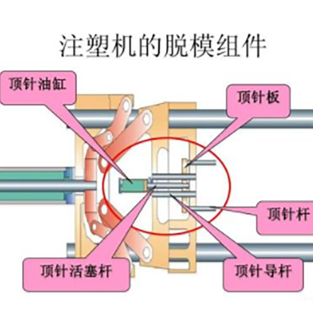 注塑機(jī)開模、頂針常見故障處理