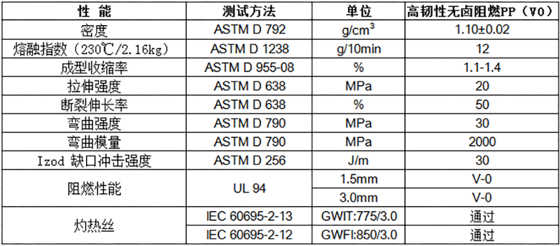 高韌性阻燃PP（V0）物性表