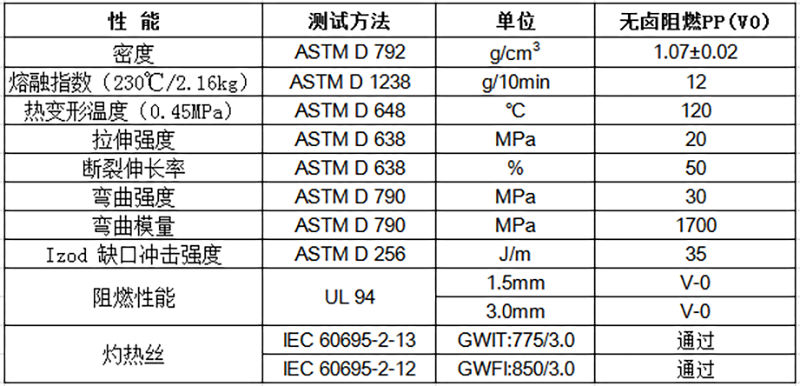 無鹵阻燃PP（V0）