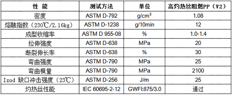 物性表-高灼熱絲阻燃PP(V2)