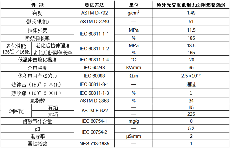 紫外光交聯(lián)低煙無鹵阻燃聚烯烴物性表