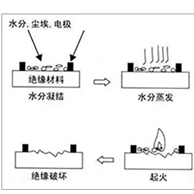 塑膠絕緣材料為什么要做CTI測(cè)試？