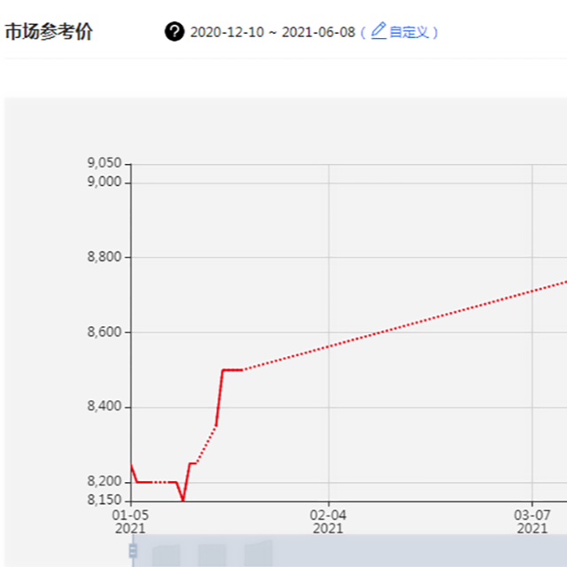 全球聚丙烯市場將面臨物流、天氣、疫情等多重挑戰(zhàn)