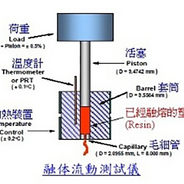 如何測試塑料的熔融指數(shù)？