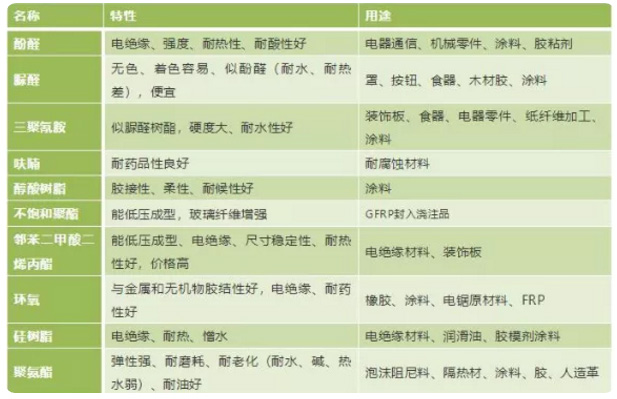 02熱固性塑料性能與用途表