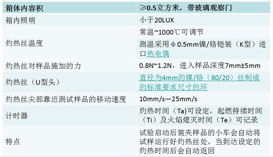 157-3 灼熱絲試驗裝置要求